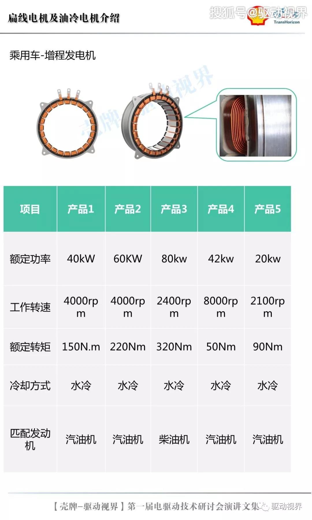 天津松正电动汽车技术总监霍从崇扁线电机及油冷电机介绍