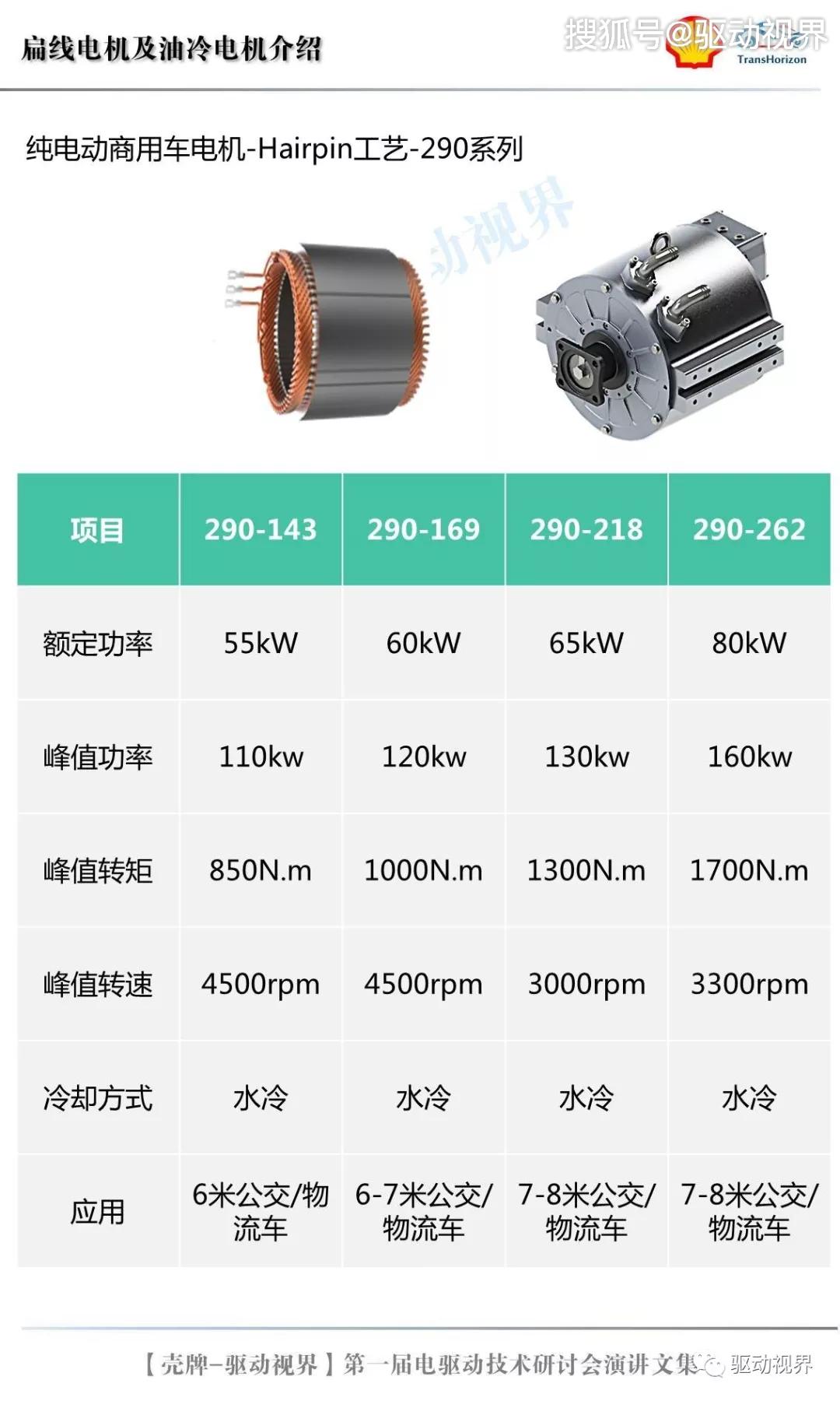 天津松正电动汽车技术总监霍从崇扁线电机及油冷电机介绍