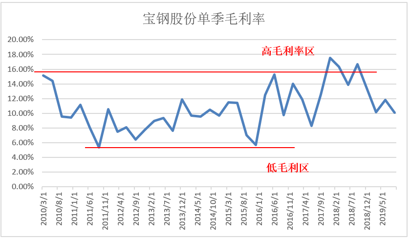 怎么看毛利率其中的小窍门你知道吗