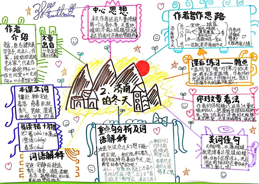语文短文思维导图《济南的冬天》语文古文思维导图《世说新语二则》