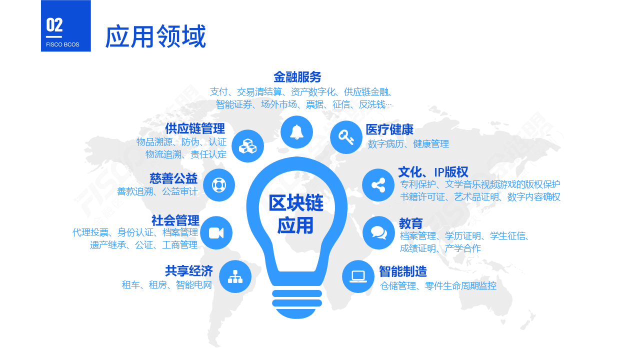 医疗健康：数据安全与共享的突破