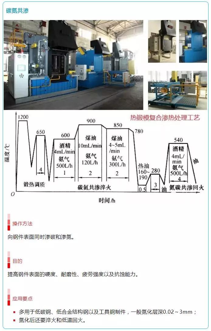 16张图就能看完热处理工艺先收藏起来