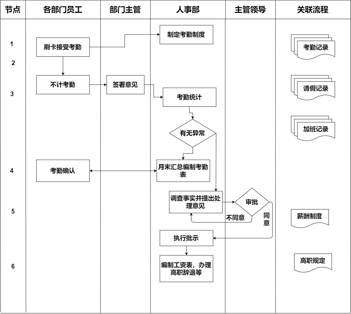 10套公司管理流程圖模板分享專業全面管理層須知