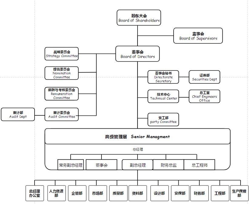 10套公司管理流程圖模板分享專業全面管理層須知