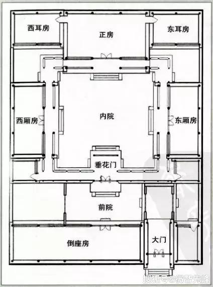 从四合院看古人的家居风水布局!