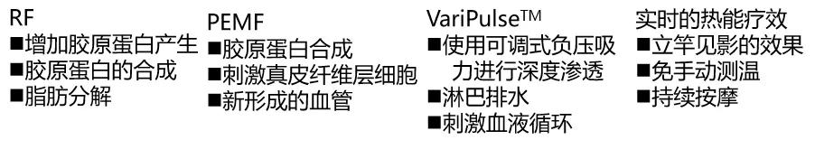 新品 | 升级版女神机：以色列VENUS LEGA-C天后仪：非侵入式身体+面部美容护理