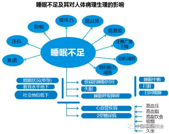 睡眠不足危害图片图片