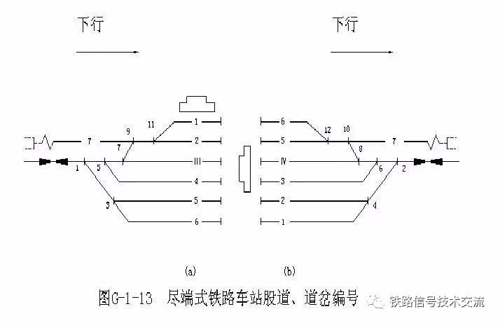 煤矿道岔标准图解图片