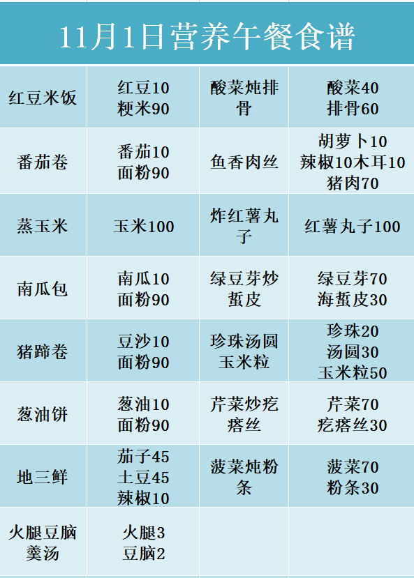 大連金普新區中小學營養午餐食譜2019年10月28日11月1日