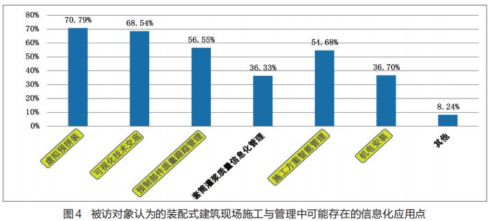 裝配式建築智慧建造的現狀及發展趨勢