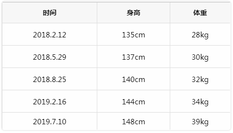 11岁女孩身高只有135cm