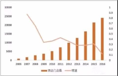 智慧酒店——未来酒店发展的方向