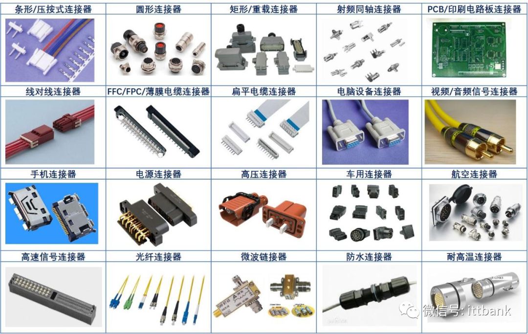 接插件(连接器)与光电池与电视机制造企业的关系