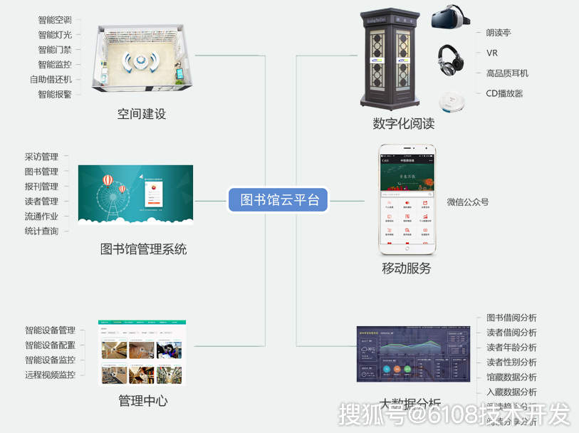 智慧图书馆管理系统方案/app/小程序/公众号/网站_读者