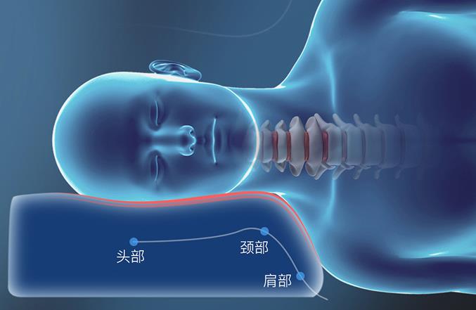 床上玩手機對頸椎不好那平躺床上可以玩手機嗎