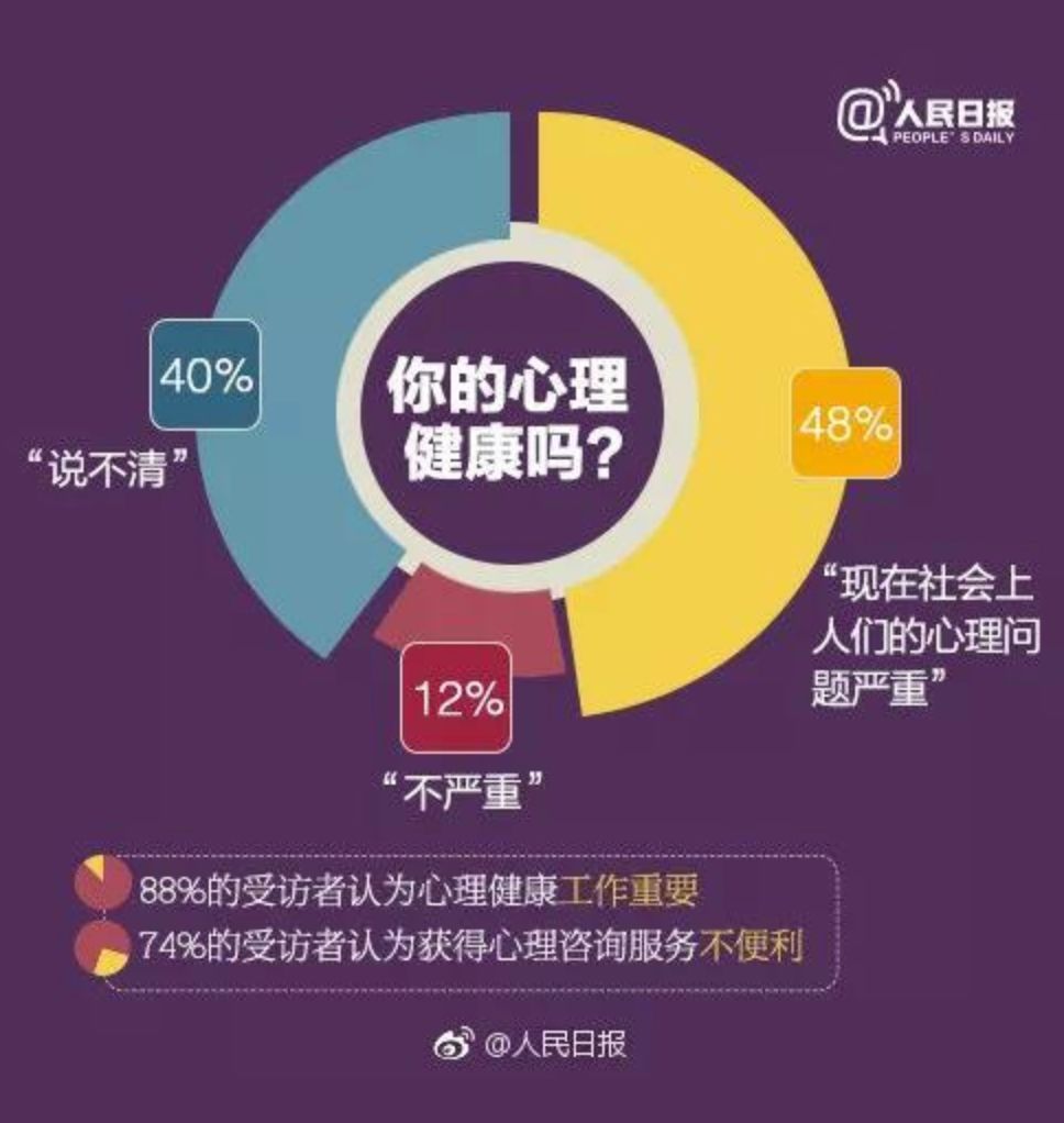 学文献出版社联合发布的《中国国民心理健康发展报告(2017~2018)》中