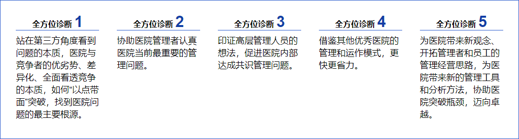 我們實地開展詳細的診斷流程