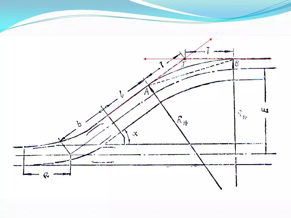 果断收藏单开道岔附带曲线整正与养护方法ppt视频