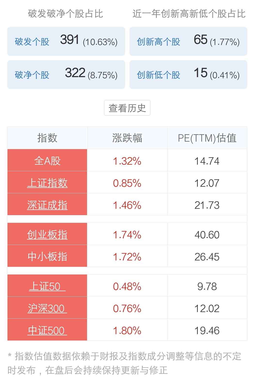 来源:萝卜投研投资方向上,继续关注三条线索:1,大科技