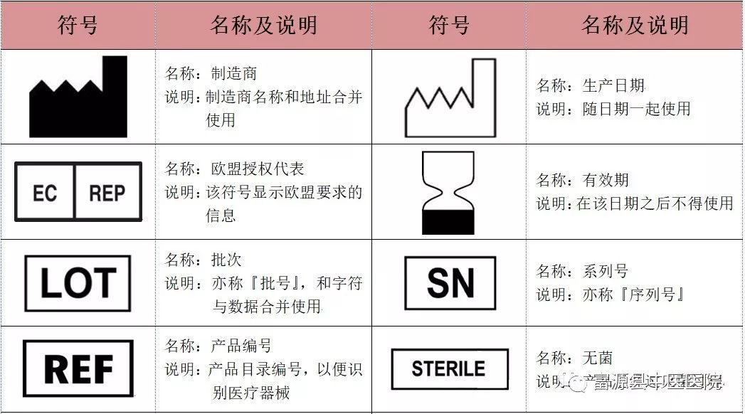 医疗器械说明书常见符号/图标小常识_内容