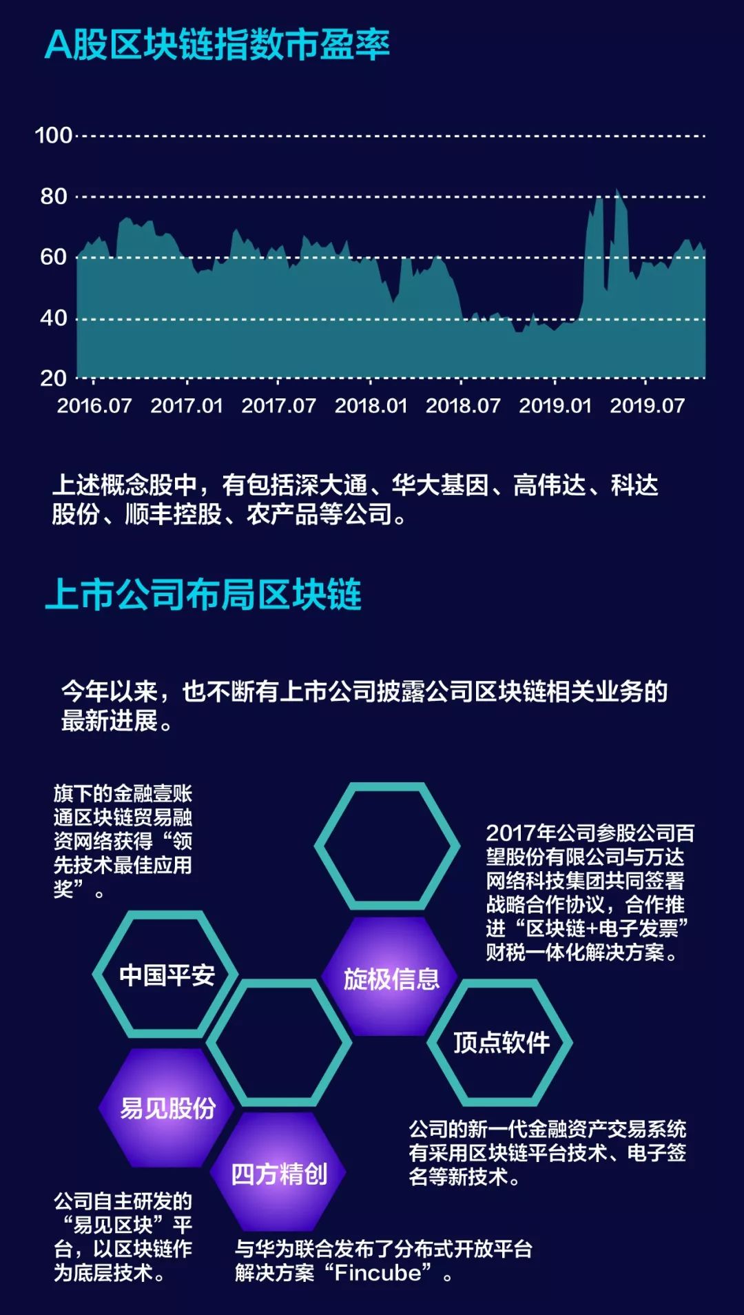 数读区块链②区块链公司都在哪?超八成聚集在北上广浙