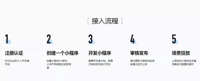 抖音小程序怎么用?有何优势?如何开发?