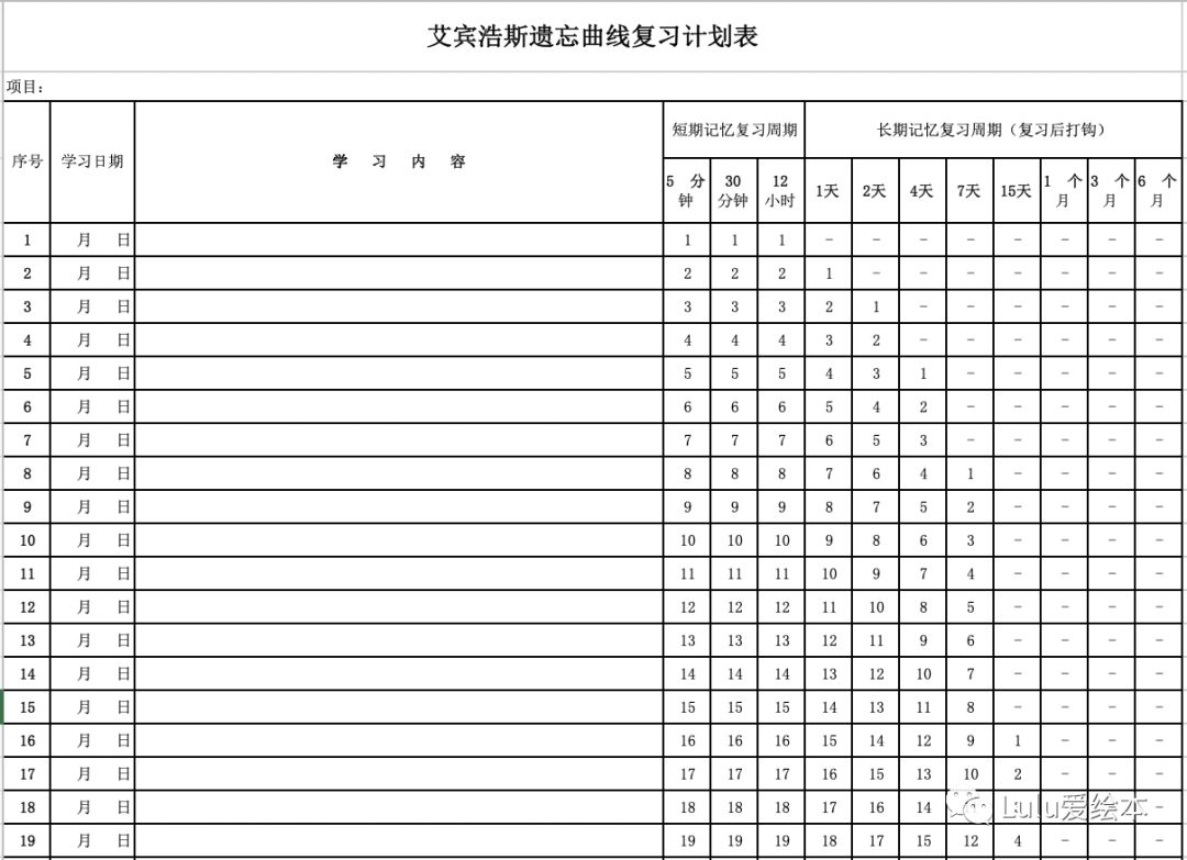 帶著孩子堅持兩個月用艾賓浩斯遺忘曲線記單詞會有怎樣的效果