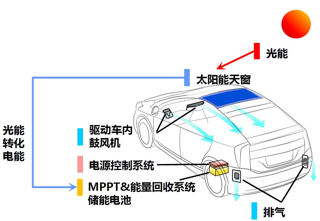 节能利器 众泰下一代车型将搭载太阳能天窗技术_搜狐汽车_搜狐网