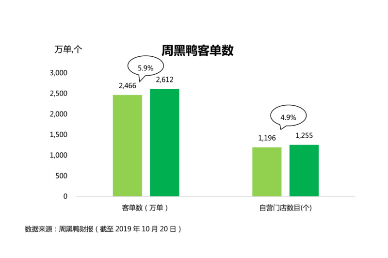 同样都是卤制品,鸭脖和卤蔬菜,对于看起来较贵的周黑鸭,为什么消费者