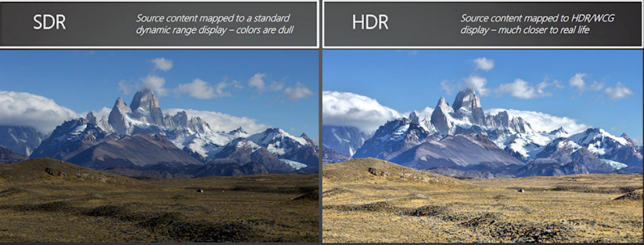 平等开放共赢hdr10链接显示行业新生态价值
