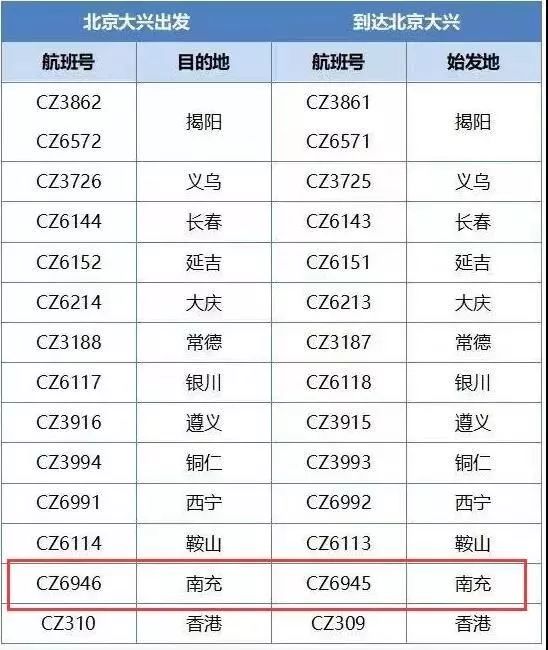激动北京大兴国际机场首开南充航线