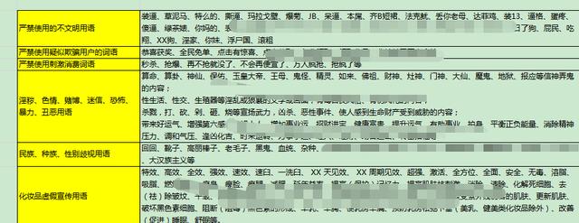 抖音dou+投放策略,花100万烧dou+投放经验分享!