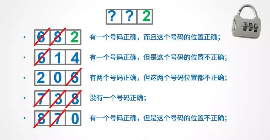 数学思维训练解开密码锁