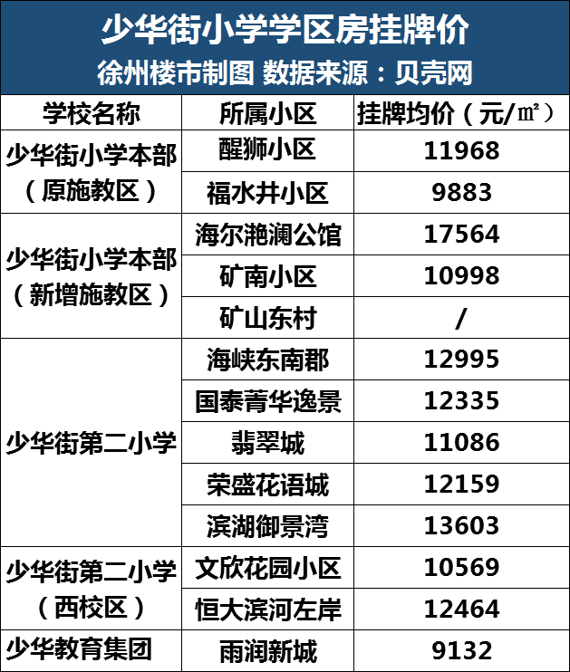 徐州熱門學區房價格都在這裡了!有你家嗎?