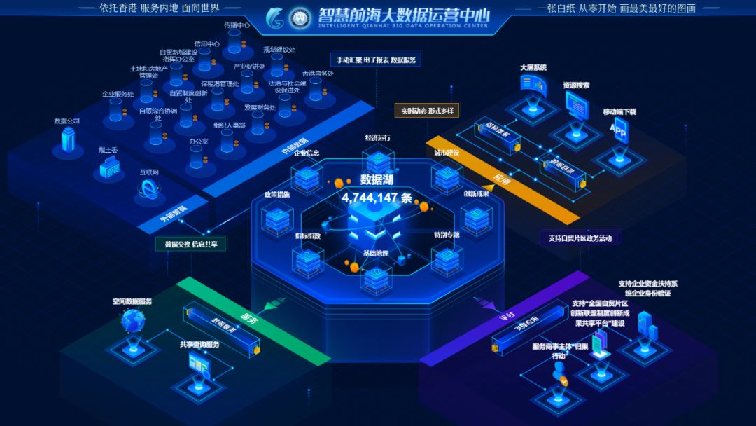 图通前海正式上线新型数据治理赋能特区中的特区