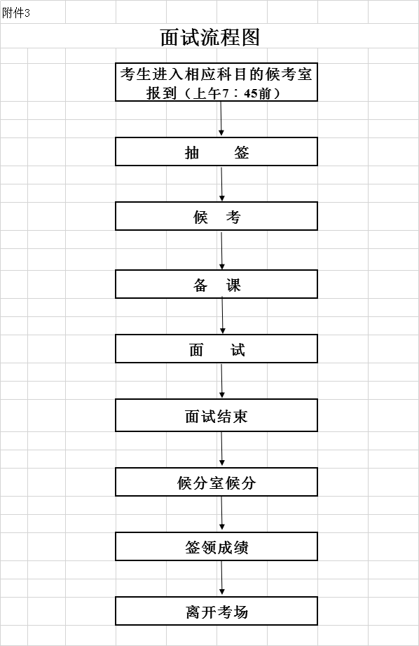 银行流水面试流程图 来自搜狐网