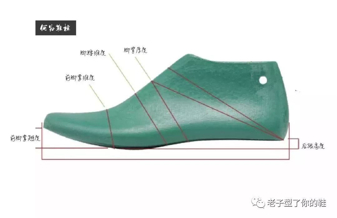 鞋楦是鞋子的设计之本.
