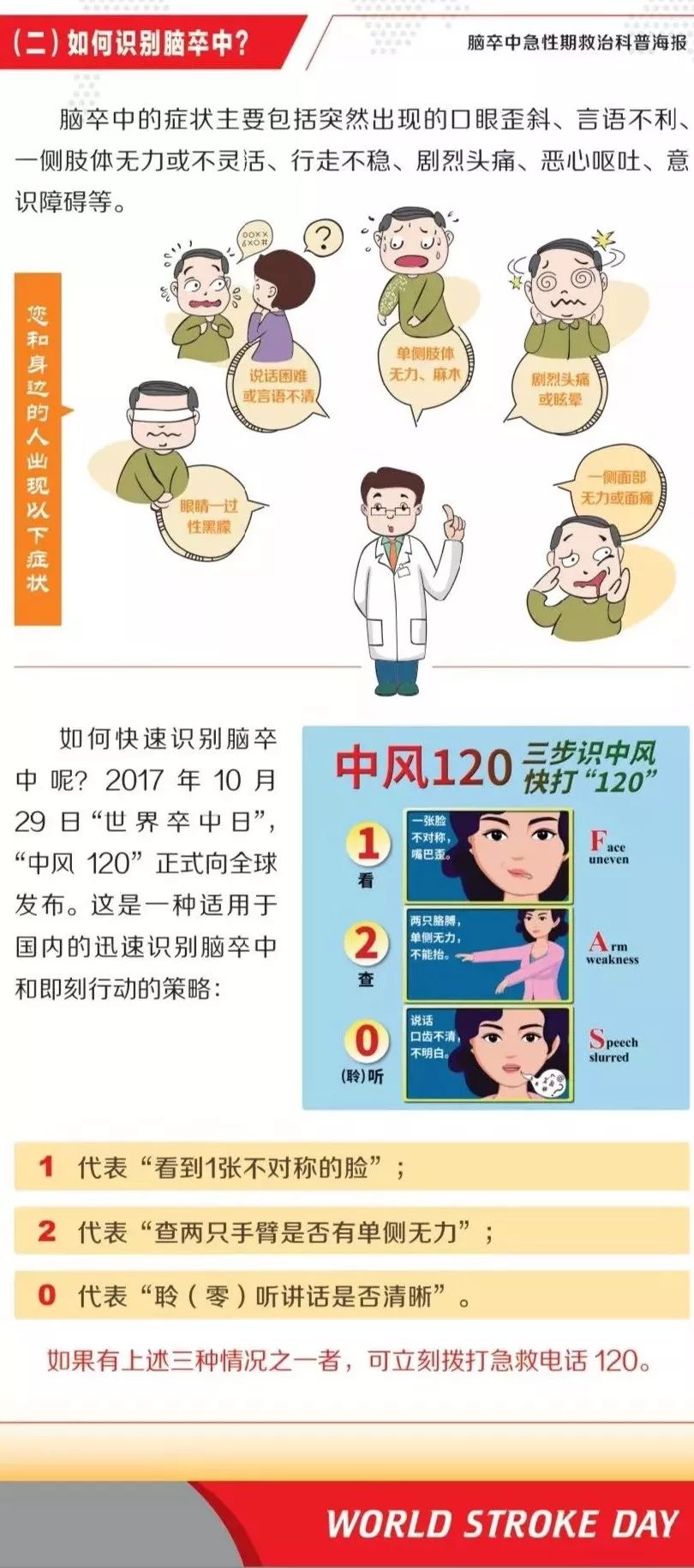 中风120三步识别法图片