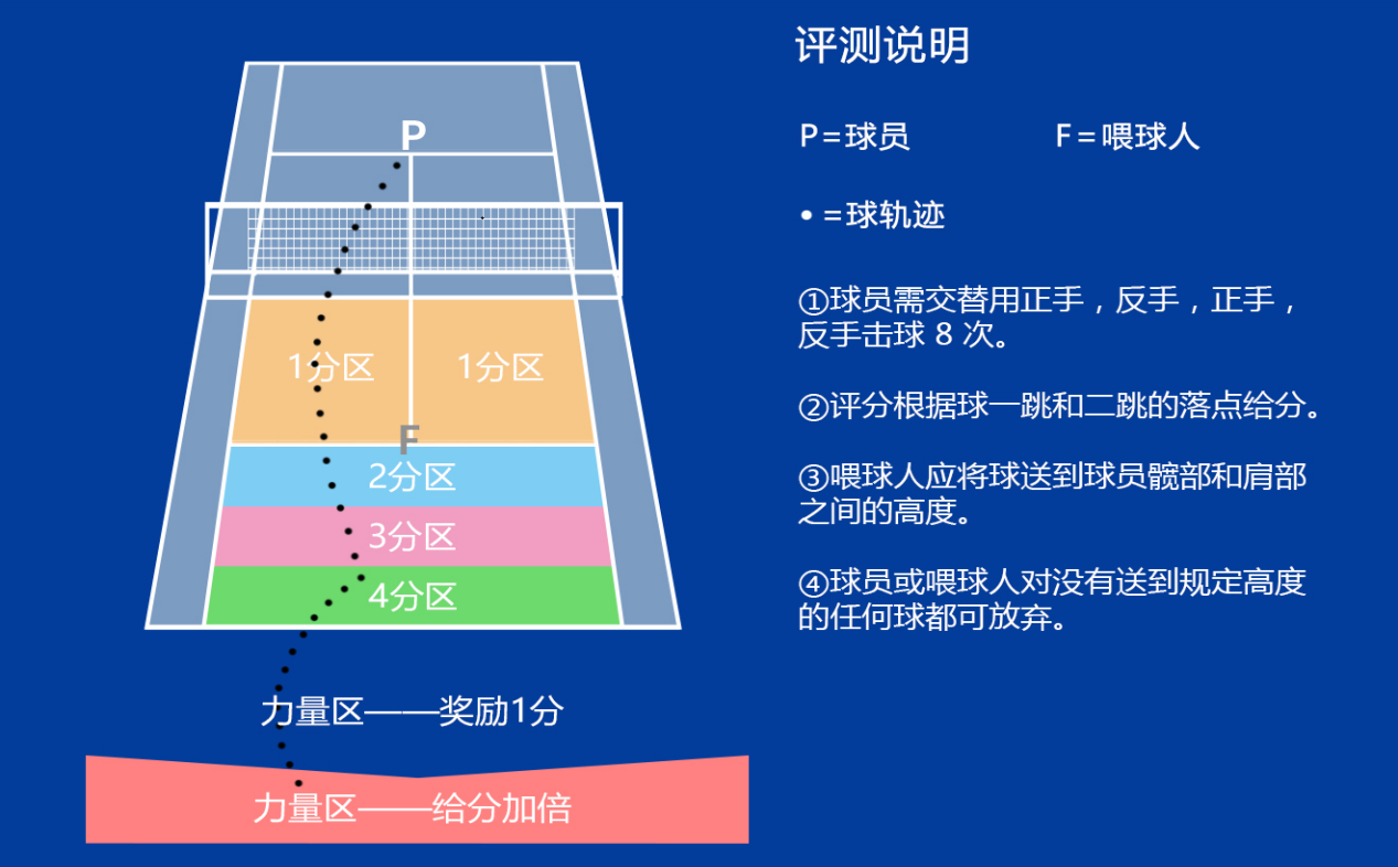 2019中国业余网球公开赛(cta