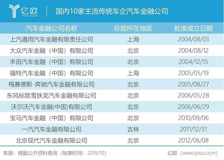 上汽通用汽车金融有限责任公司