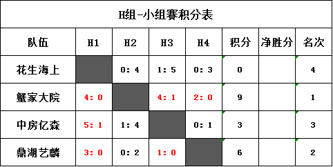 淘汰賽對陣表淘汰賽日程應上海市人民政府辦公廳發佈《關於調整第二屆