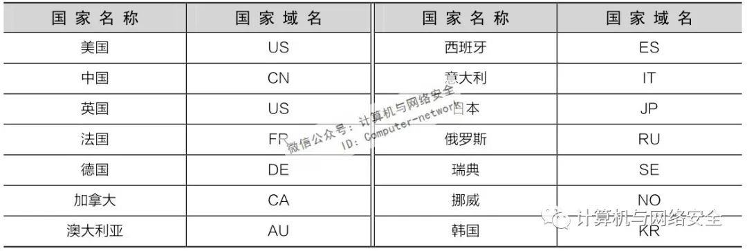 互联网域名数（互联网域名数是正向指标吗）〔互联网的域名是什么意思〕