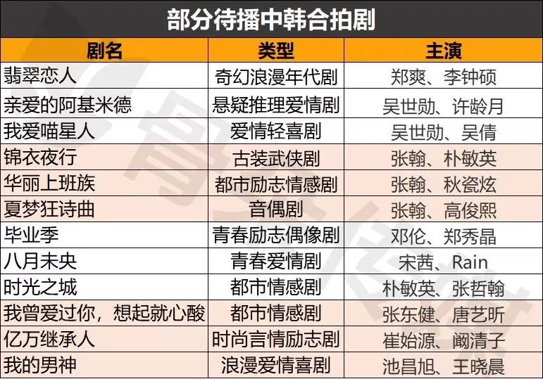 "限韩令"三年后,韩流文化是否失去中国市场?