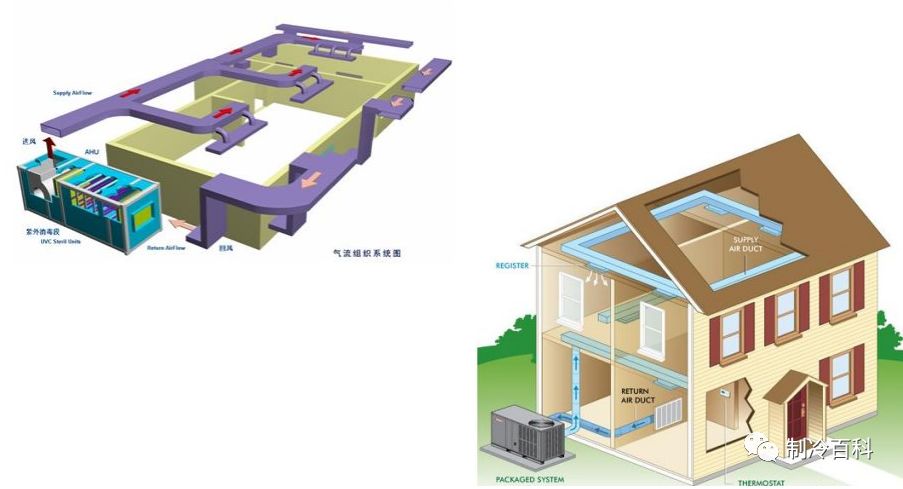 40張高清圖┃完美詮釋中央空調系統你可收藏好了