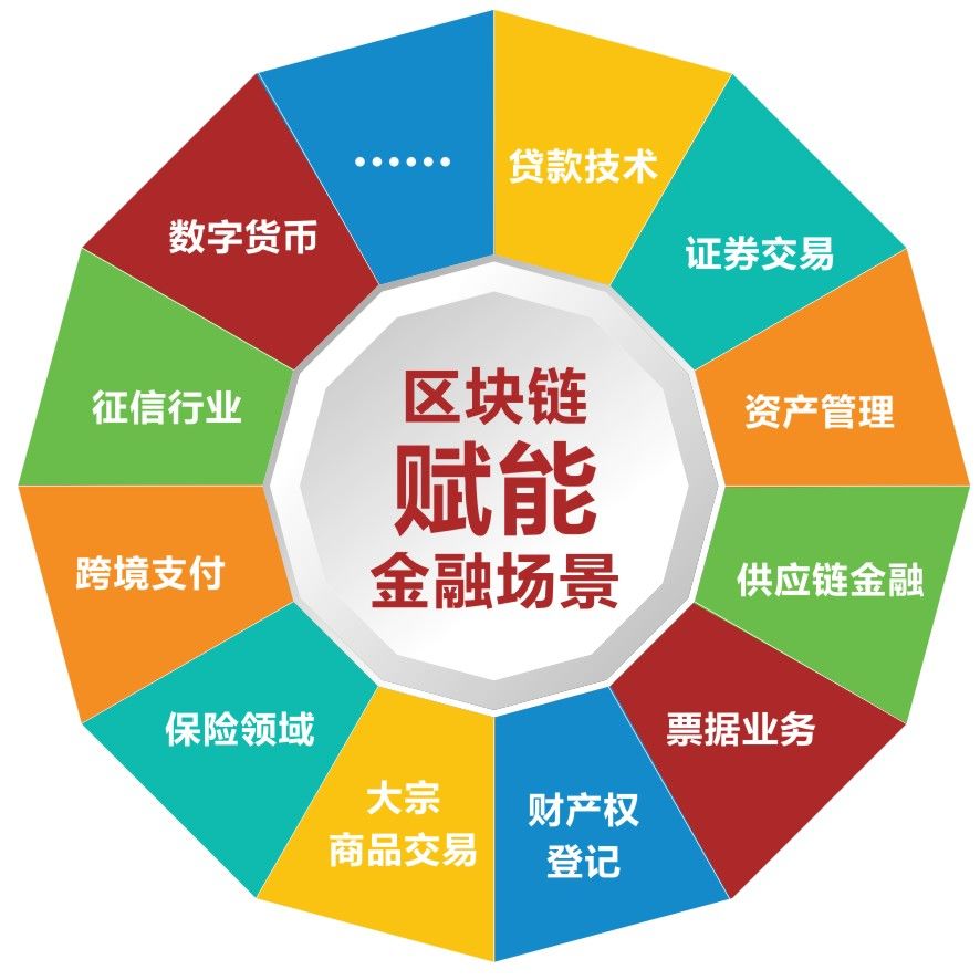 区块链金融应用案例_区块链在金融方面的应用的案例