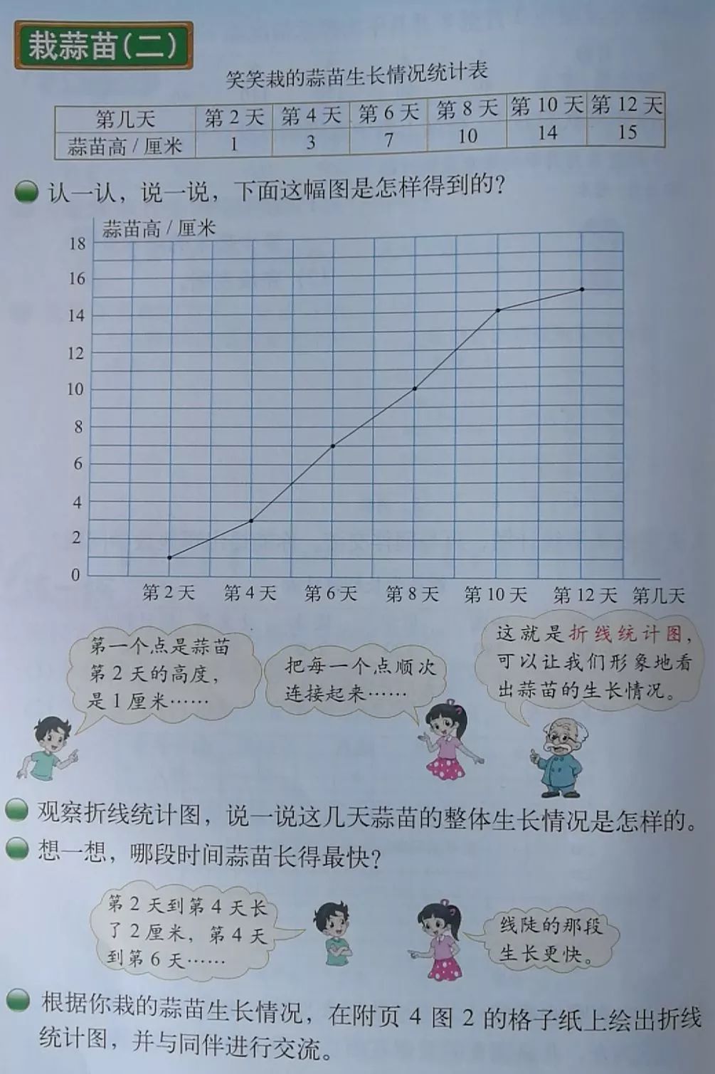 一课研究之"单式折线统计图"教材比较 20191029_概念