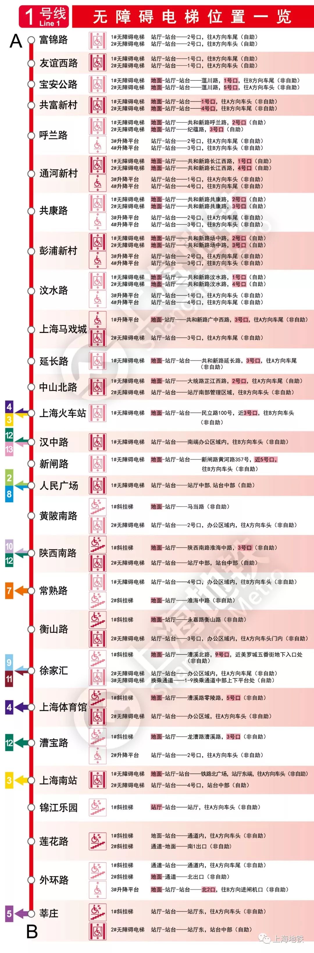 徐州地铁满月盘点下哪些细节不让你满意
