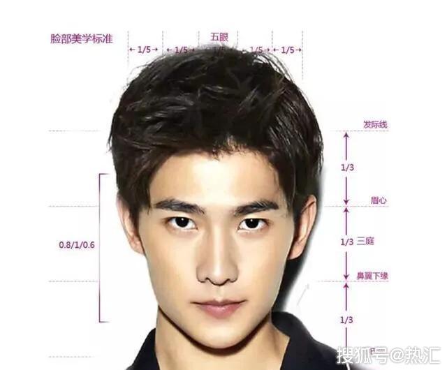 原创杨洋的脸怎么了惹得一众中年男演员蹭热度一博肖战都来了