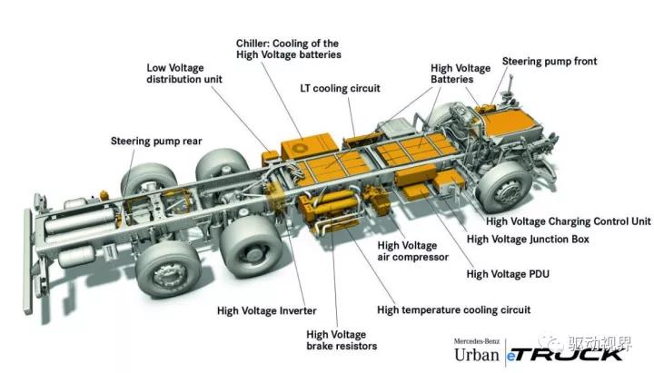 卡车底盘结构图详解图片