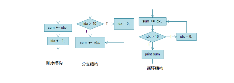 画程序框图的软件图片